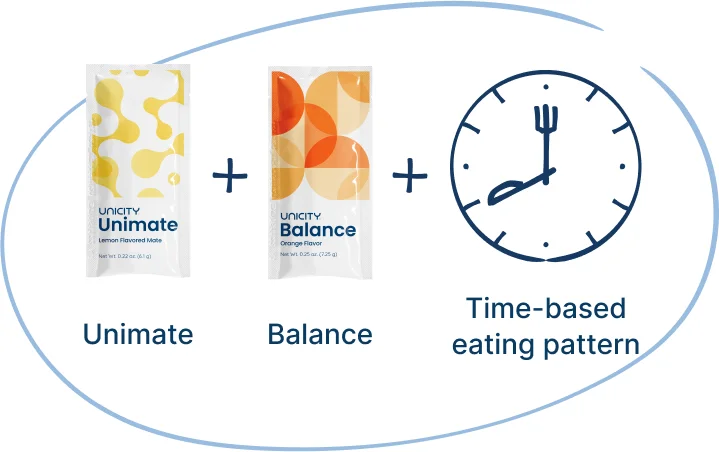 Feel Great System: Unimate + Balance + Time-based eating pattern